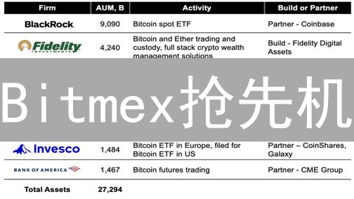 Bitmex抢先机？IEO发行攻略：抓住DeFi新机遇！