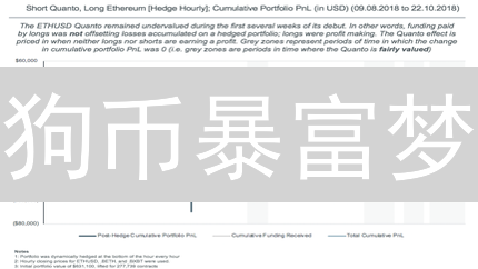狗币暴富梦？Bitmex永续合约入场，你准备好了吗？