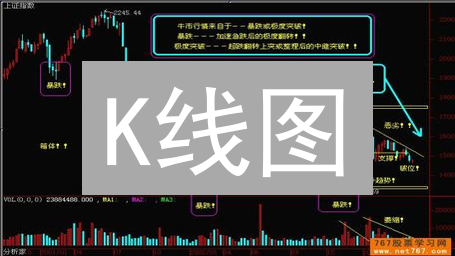 K线图：新手变高手的秘密武器，一文读懂交易信号！