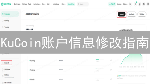 KuCoin账户信息修改指南：别再卡在KYC验证啦！