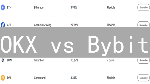 OKX vs Bybit：2024加密货币交易所终极对比，选哪个？